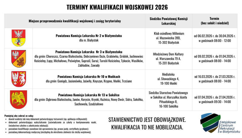 Terminy kwalifikacji wojskowej 2026